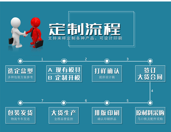 【西域特產(chǎn)】商家贈(zèng)品專用包裝，小型禮品鐵盒包裝_14.jpg